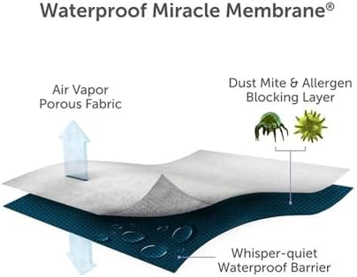 Pacific Coast Feather Protect-A-Bed Bamboo Pillow Protector - Standard