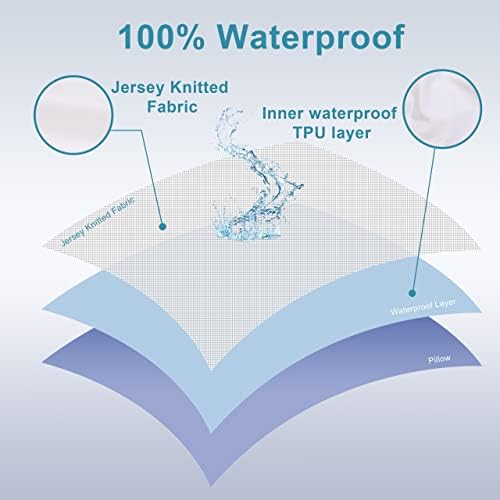 NTBAY 4 Pack Waterproof Pillow Protectors 20x36 Inches 1