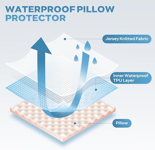 JELLYMONI Waterproof Pillow Protectors - 20 x 26 Dark Grey Set of 2