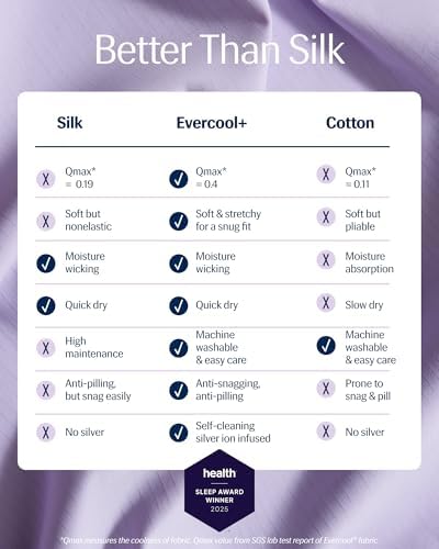 Rest Evercool Cooling Pillow Cases - 2 Pack for Sensitive Skin 1