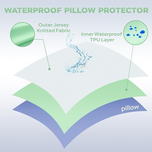 JELLYMONI Pillow Protectors Set of 2 Waterproof Zippered Light Green