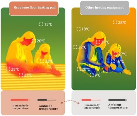 Heated Area Rug with Timer and Overheat Protection
